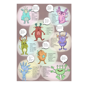 Gefühlsmonster Poster